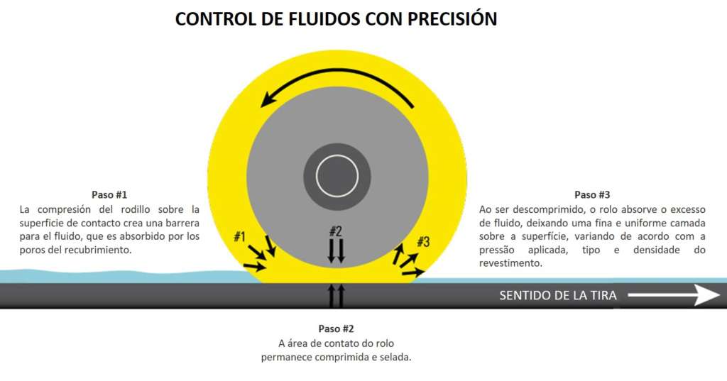 Mill Roll Comparación