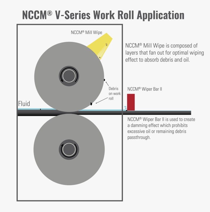 Mill Roll V-Series